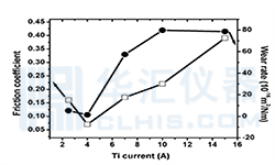 1600303918906847.png fenxiquxian.png