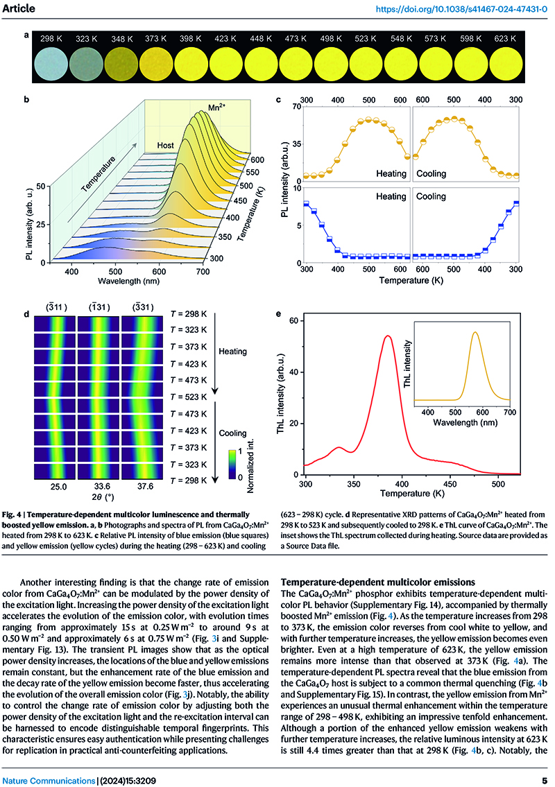 1735200347376574.jpg Dynamic multicolor emissions of multimodal phosphors by Mn2+ trace doping in self-activated CaGa4O7-5.jpg