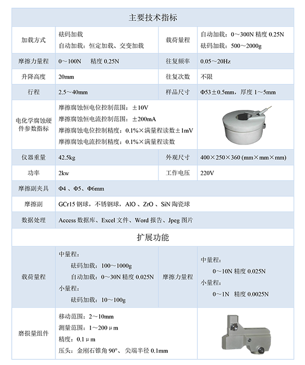 1740643311773693.png 技術指(zhǐ)標.png